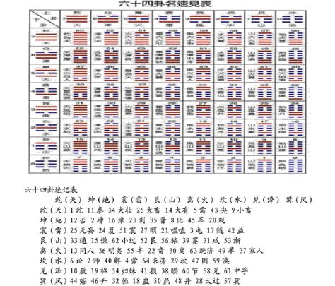 喜鵲神卦|易经六十四卦详解